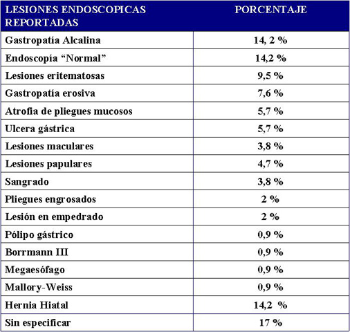 Tabla 4. Lesiones endoscpicas reportadas - <div style=